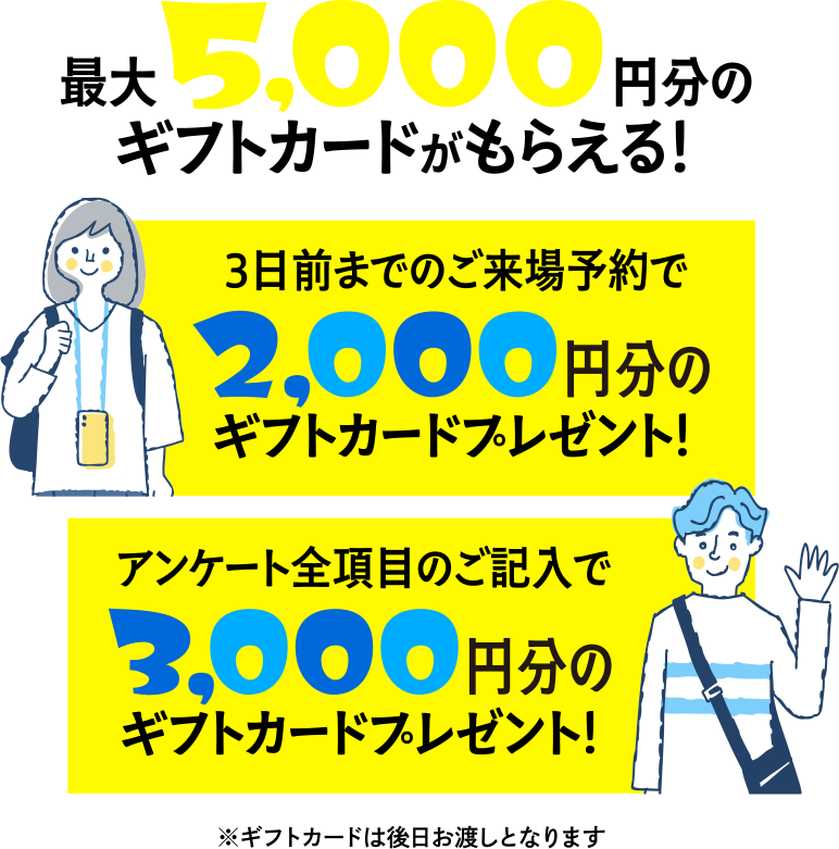 最大5,000円分ギフトカードがもらえる！3日前までのご来場予約で2,000円分のギフトカードプレゼント！アンケート全項目のご記入で3,000円分のギフトカードプレゼント！※ギフトカードは後日お渡しとなります