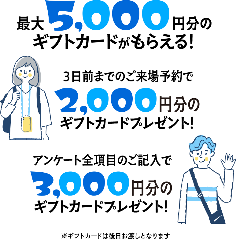 最大5,000円分ギフトカードがもらえる！3日前までのご来場予約で2,000円分のギフトカードプレゼント！アンケート全項目のご記入で3,000円分のギフトカードプレゼント！※ギフトカードは後日お渡しとなります