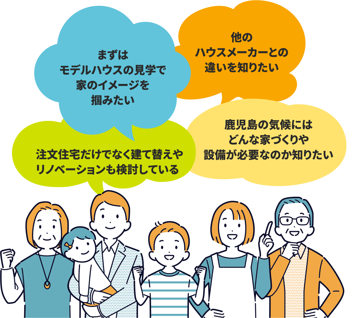 まずはモデルハウスの見学で家のイメージを掴みたい!他のハウスメーカーとの違いを知りたい!注文住宅だけでなく建て替えやリノベーションも検討している!鹿児島の気候にはどんな家づくりや設備が必要なのか知りたい!