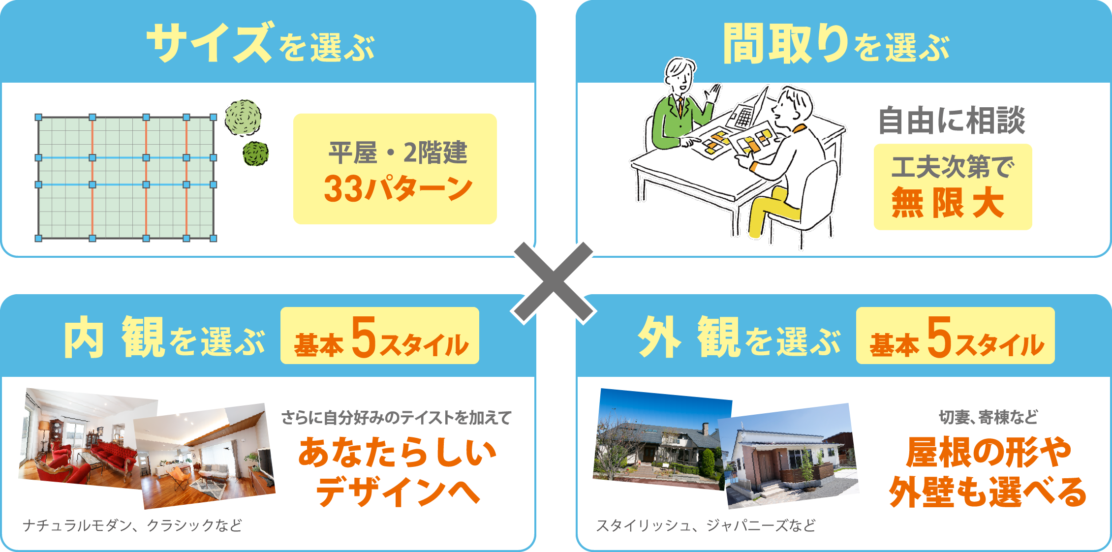 サイズ・間取り・内観・外観
