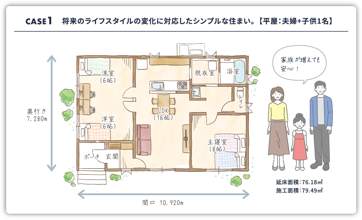 Case01:将来のライフスタイルの変化に対応したシンプルな住まい。【平屋：夫婦+子供1名】