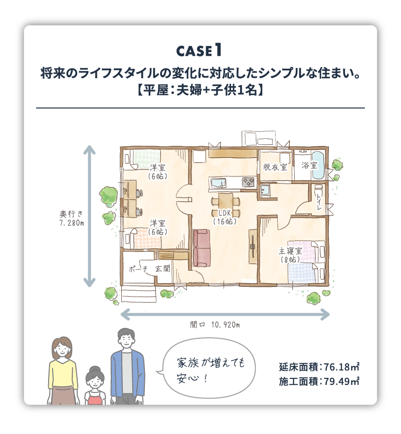 Case01:将来のライフスタイルの変化に対応したシンプルな住まい。【平屋：夫婦+子供1名】