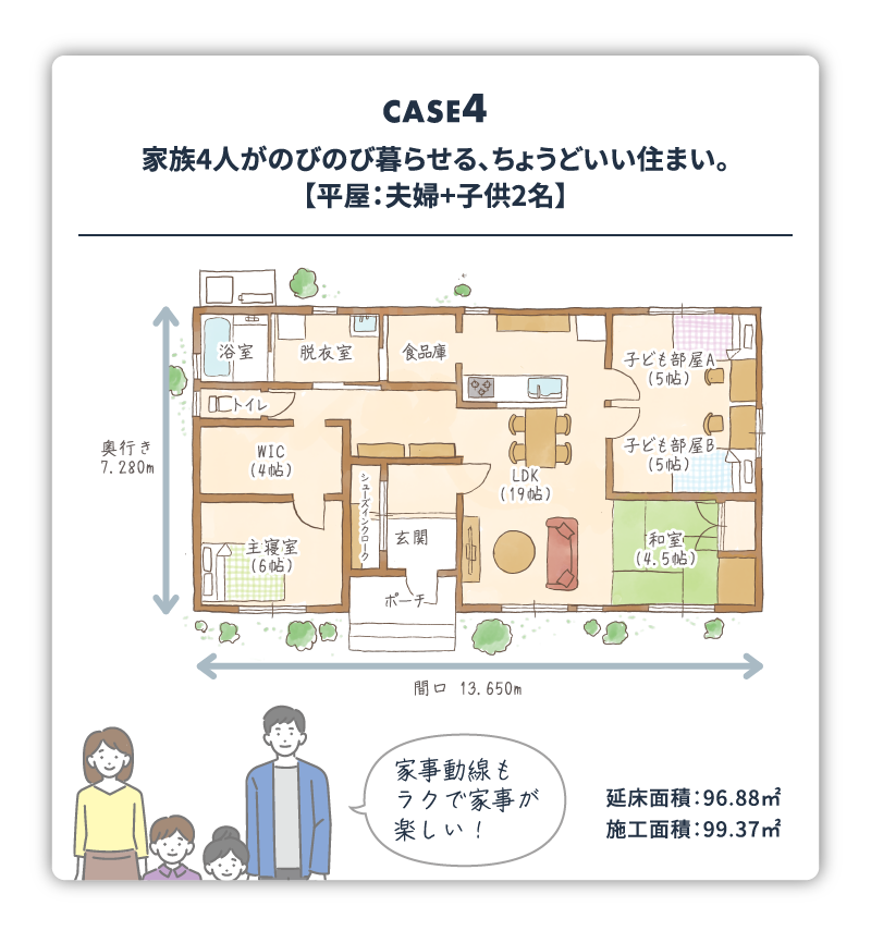 Case04:家族4人がのびのび暮らせる、ちょうどいい住まい。【平屋：夫婦+子供2名】