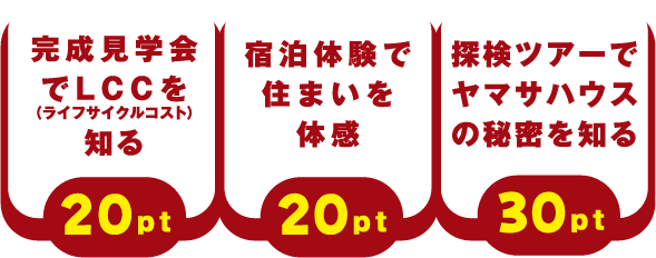 施工中の現場見学会参加10pt・オープンラボで安心構造と取組みを知る10pt・全棟気密測定を見学し知る10pt