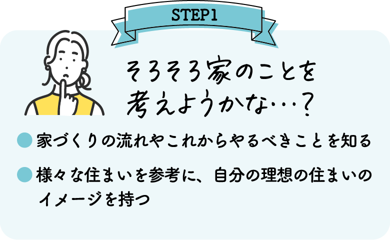 住まいづくりに役立つ冊子プレゼント
