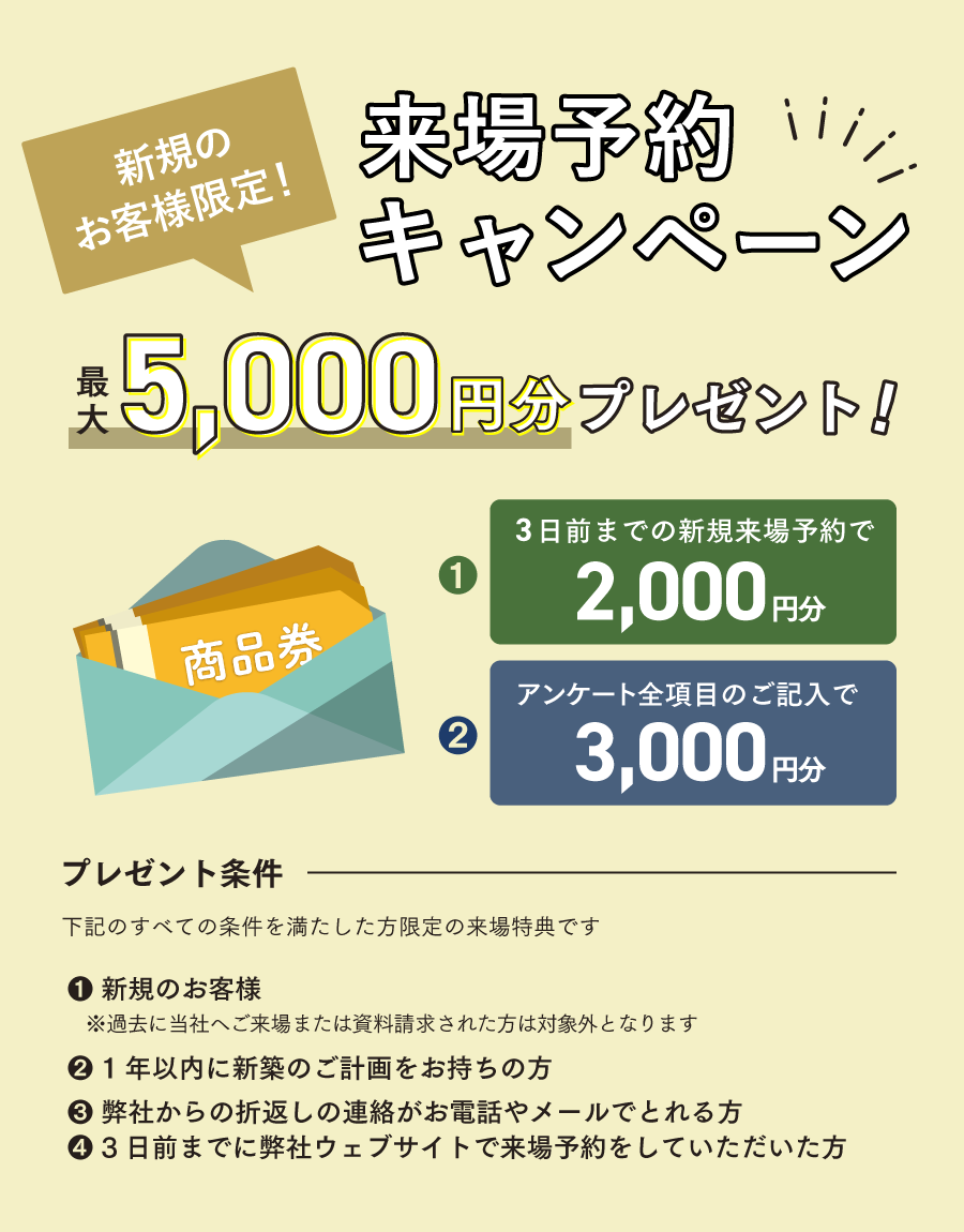 来場予約キャンペーン