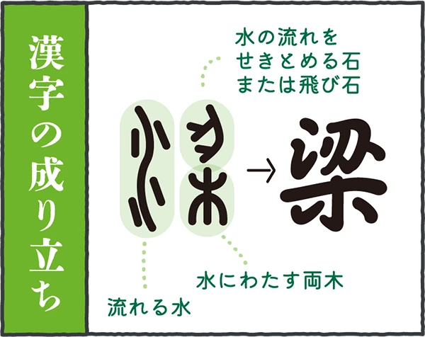 漢字の成り立ち