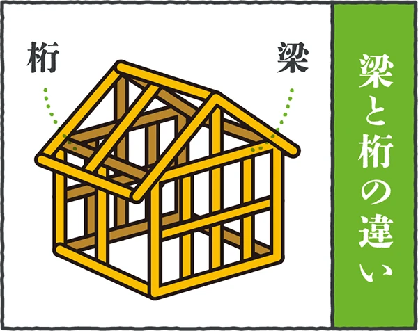 梁と桁の違い