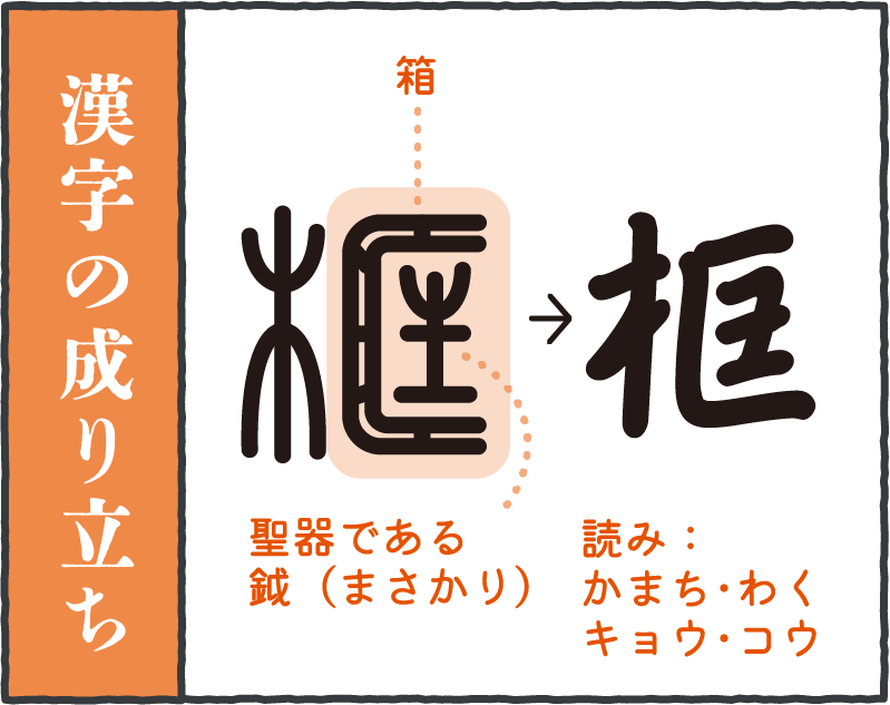 漢字の成り立ち