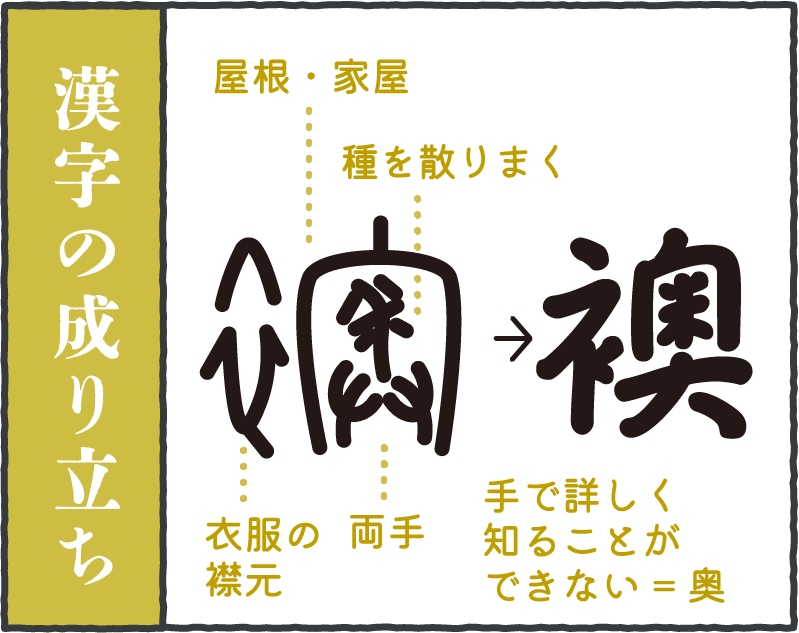 漢字の成り立ち