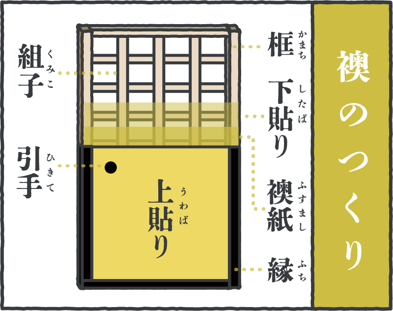 框組み構造