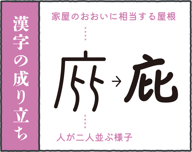 漢字の成り立ち