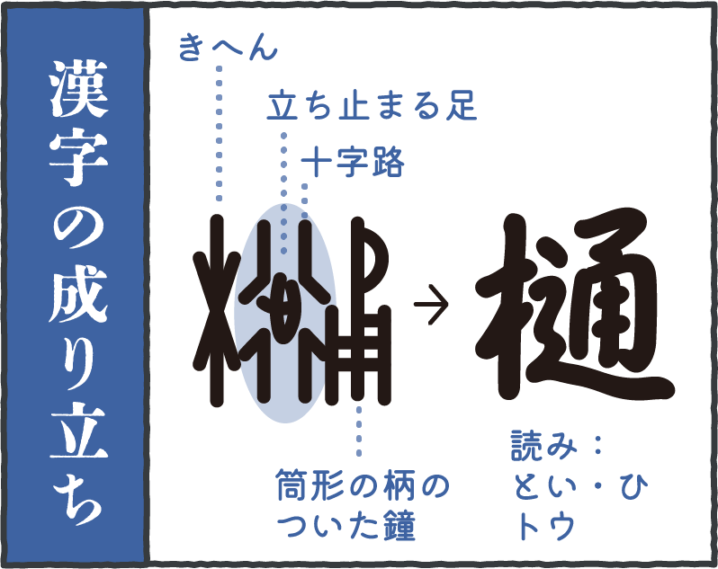 漢字の成り立ち
