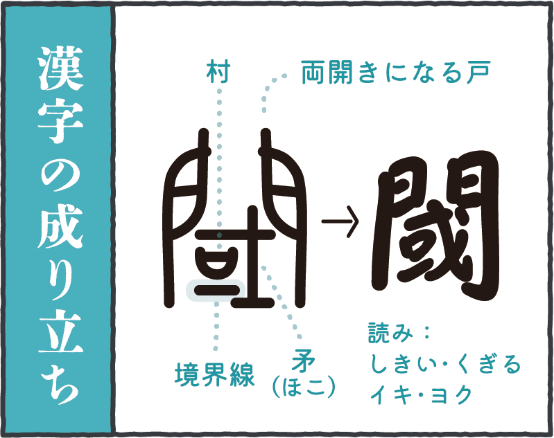 漢字の成り立ち