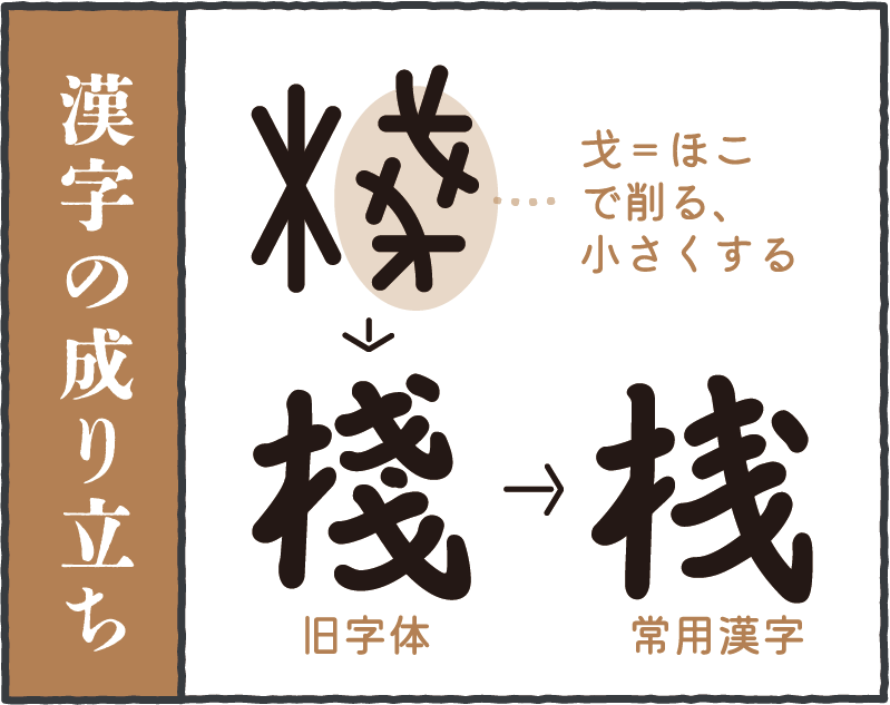 漢字の成り立ち