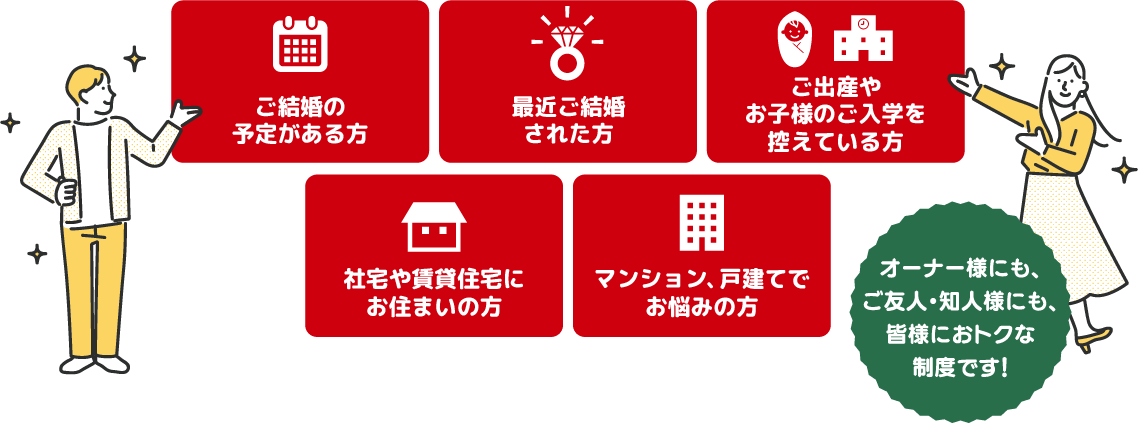 ご結婚の予定がある方、最近ご結婚された方、ご出産やお子様のご入学を控えている方、社宅や賃貸住宅にお住まいの方、マンション、戸建てでお悩みの方。オーナー様にも、ご友人・知人様にも、皆様におトクな制度です！