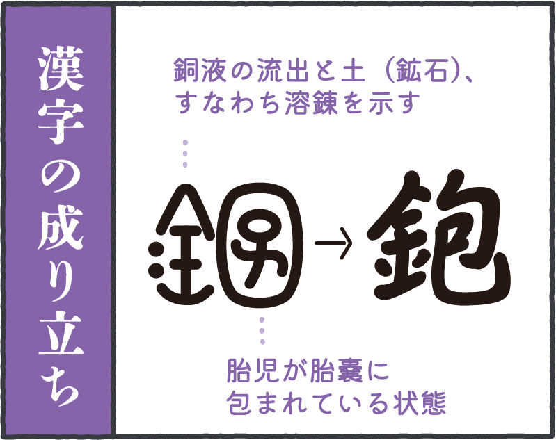 漢字の成り立ち