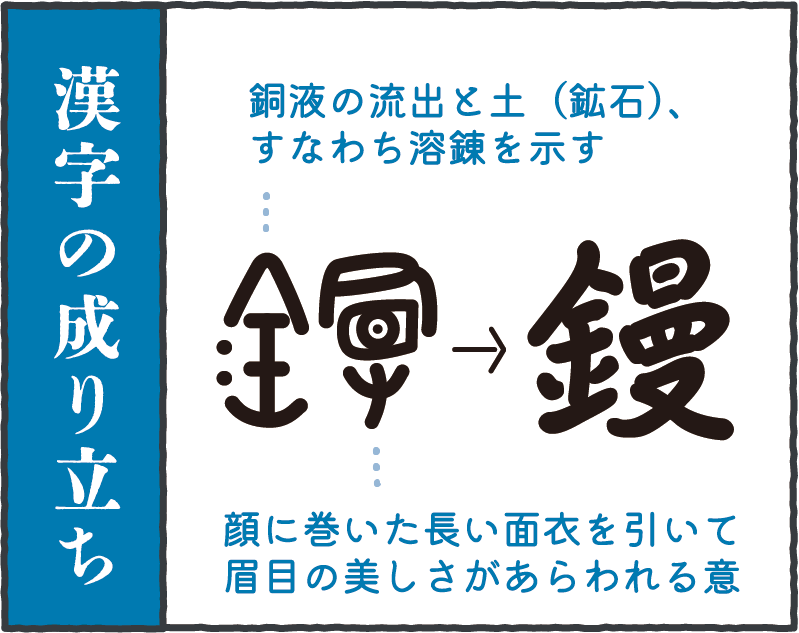 漢字の成り立ち
