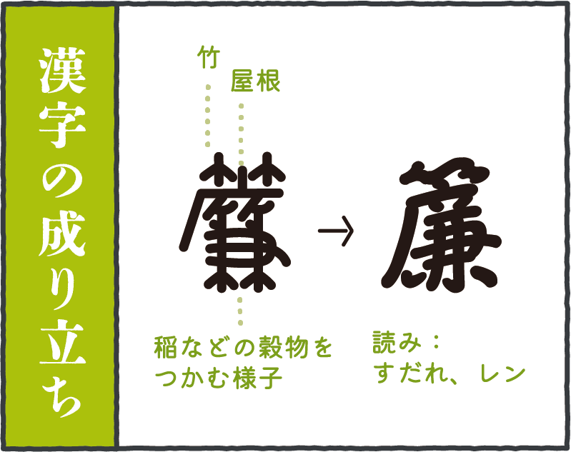 漢字の成り立ち