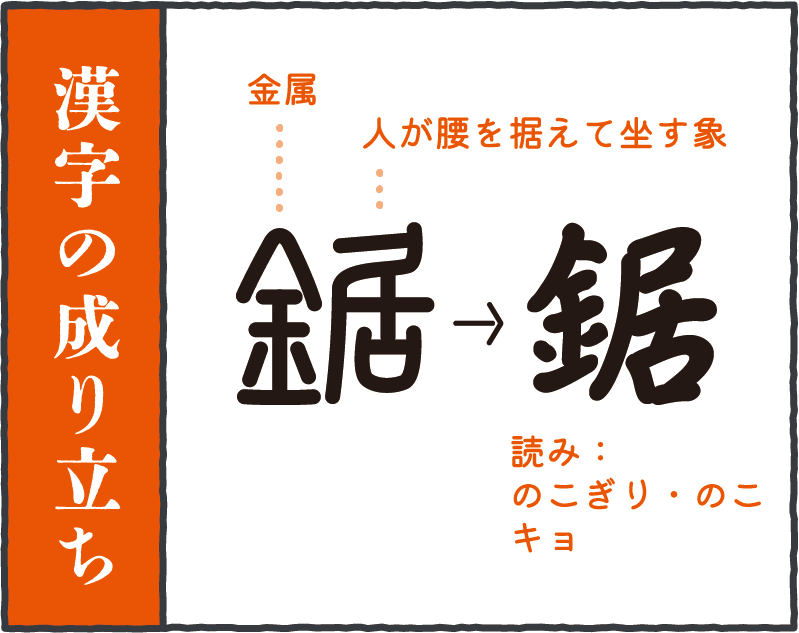 漢字の成り立ち