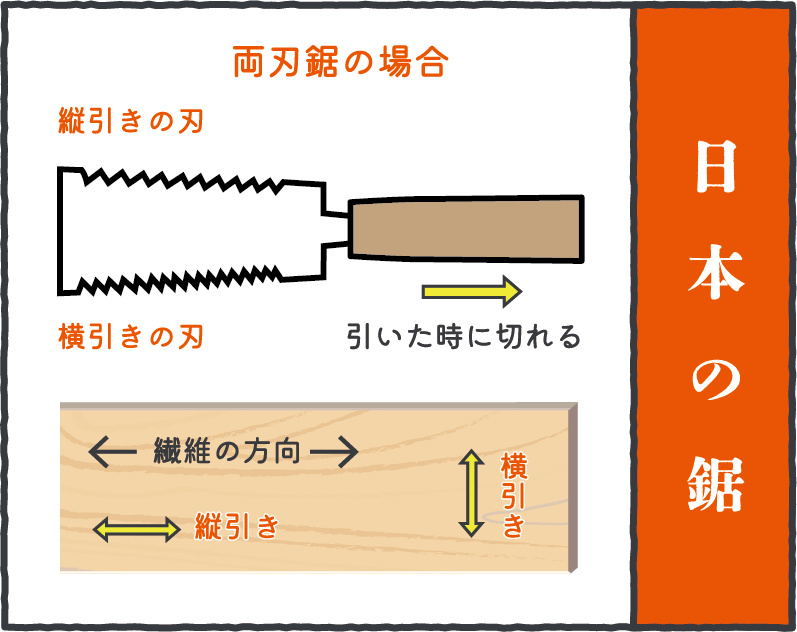 日本の鋸